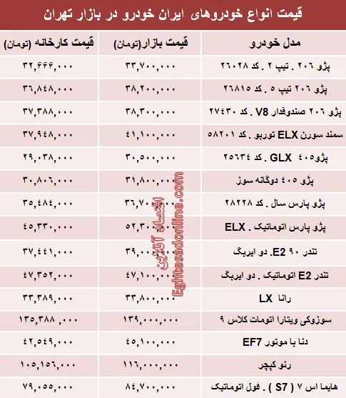 قیمت‌ محصولات ایران خودرو از کارخانه تا بازار +جدول