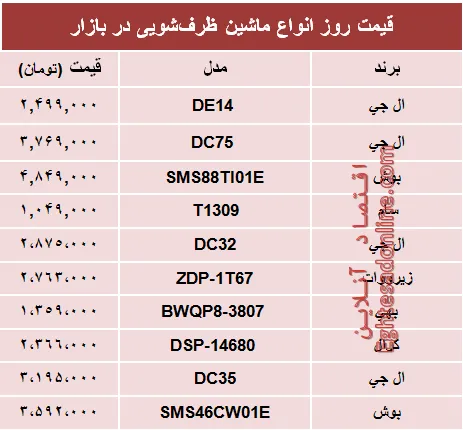 قیمت پرفروش‌ترین ماشین‌های ظرفشویی در بازار؟ +جدول