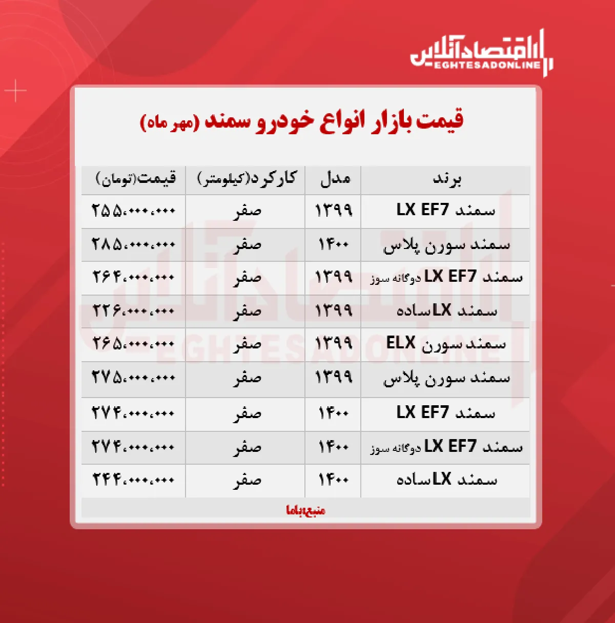 قیمت سمند ۱۴۰۰/۷/۱۰