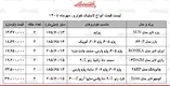 افزایش نجومی قیمت لاستیک خودرو در بازار / یک جفت لاستیک ۳۷ میلیون تومان! + جدول ۱۴ مهر ۱۴۰۵