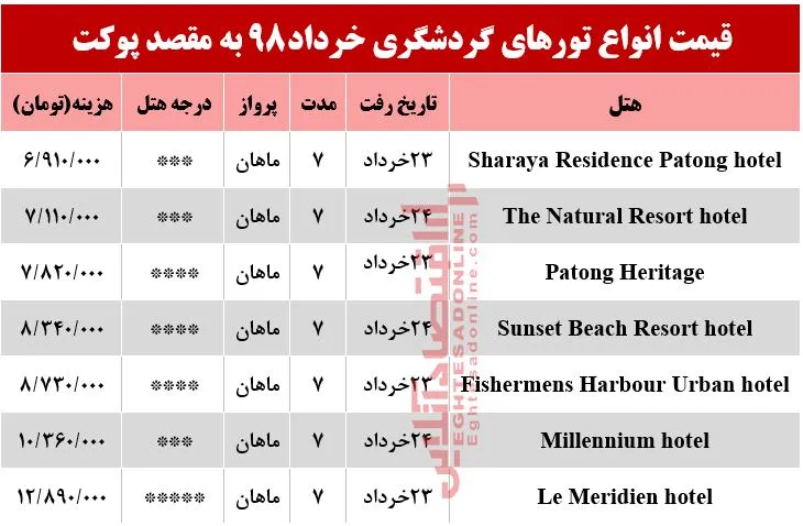 7شب اقامت در پوکت چقدر آب می‌خورد؟