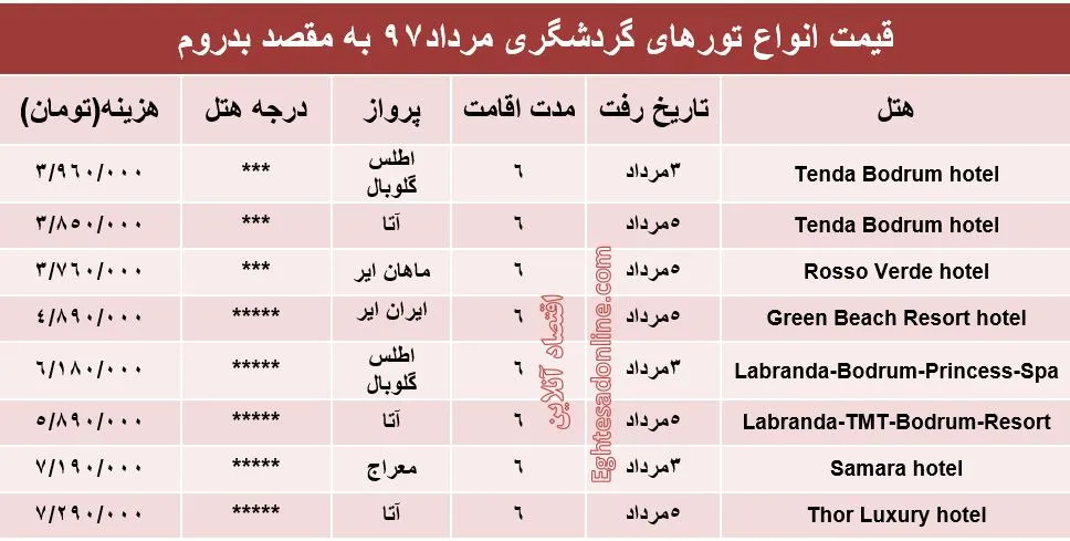 قیمت تور بدروم در مرداد۹۷ +جدول