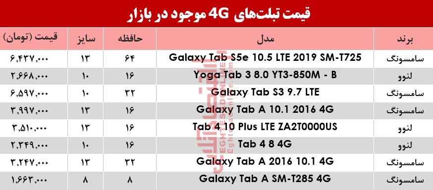 قیمت  انواع تبلت‌های 4G موجود در بازار؟ +جدول