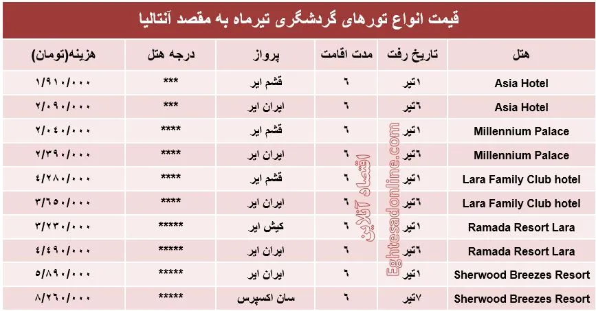 هزینه سفر به آنتالیا در اولین ماه تابستان 97 +جدول