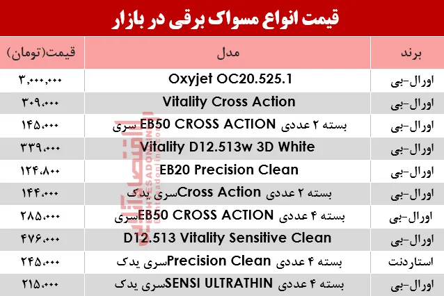 مظنه انواع مسواک برقی در بازار؟ +جدول