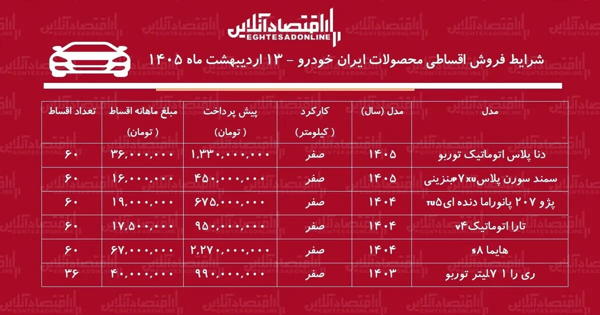 شرایط جدید فروش اقساطی محصولات ایران خودرو در بازار / هایما، سورن پلاس، تارا و دنا با اقساط ۵ ساله + جدول اردیبهشت ۱۴۰۵