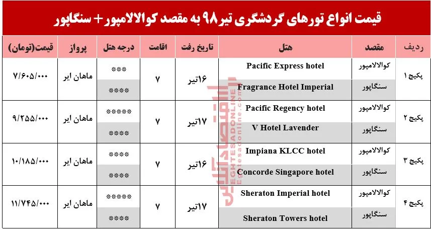 تور ترکیبی کوالالامپور و سنگاپور چند؟
