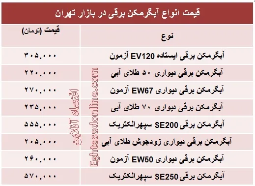 انواع آبگرمکن برقی چند؟ +جدول