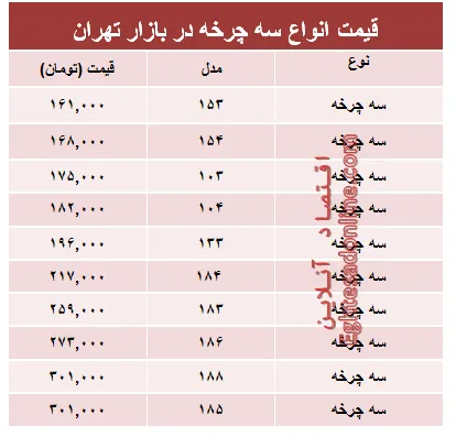قیمت انواع سه‌چرخه در بازار؟ +جدول