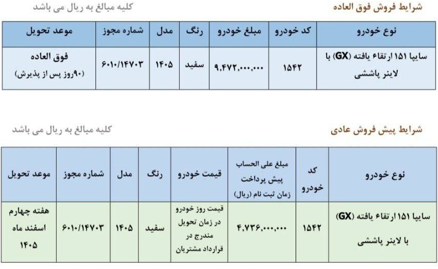 شرایط ثبت نام سایپا شهریور ۱۴۰۵/ بدون قرعه‌کشی و فقط با ۴۷۳ میلیون تومان خودرو بخرید + لینک