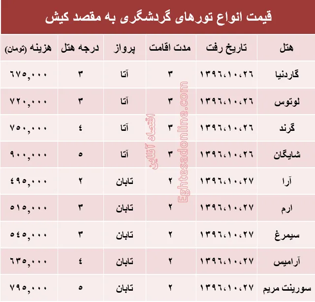 مظنه تور هوایی کیش؟ +جدول