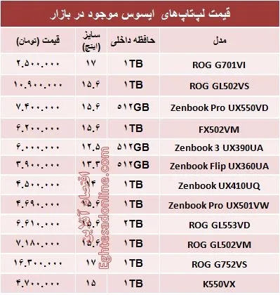 قیمت روز انواع لپ‌تاپ با برند ایسوس +جدول