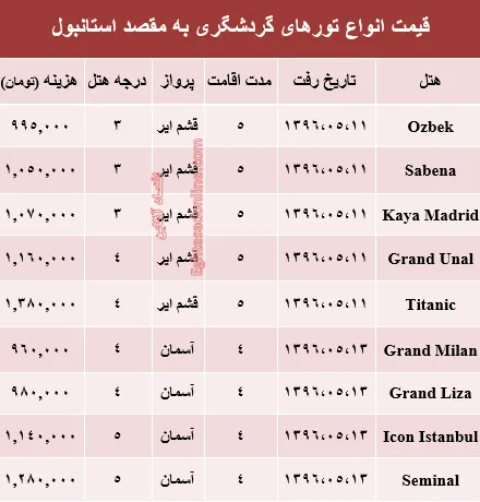 هزینه سفر به استانبول در مرداد ماه جاری؟ +جدول
