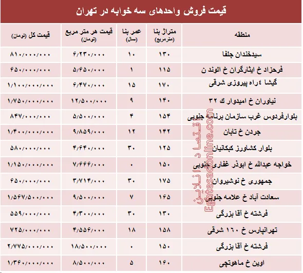 آپارتمان سه خوابه در تهران چند؟ +جدول