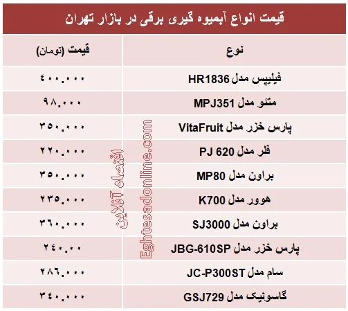 قیمت انواع آبمیوه گیری +جدول