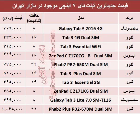 قیمت روز انواع تبلت‌های ۷اینچ در بازار؟ +جدول