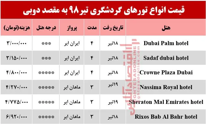 سفر به دوبی چقدر آب می‌خورد؟