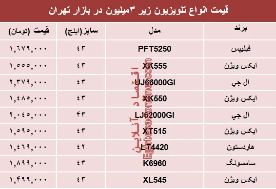 انواع تلویزیون‌های‌ ارزان در بازار چند؟ +جدول
