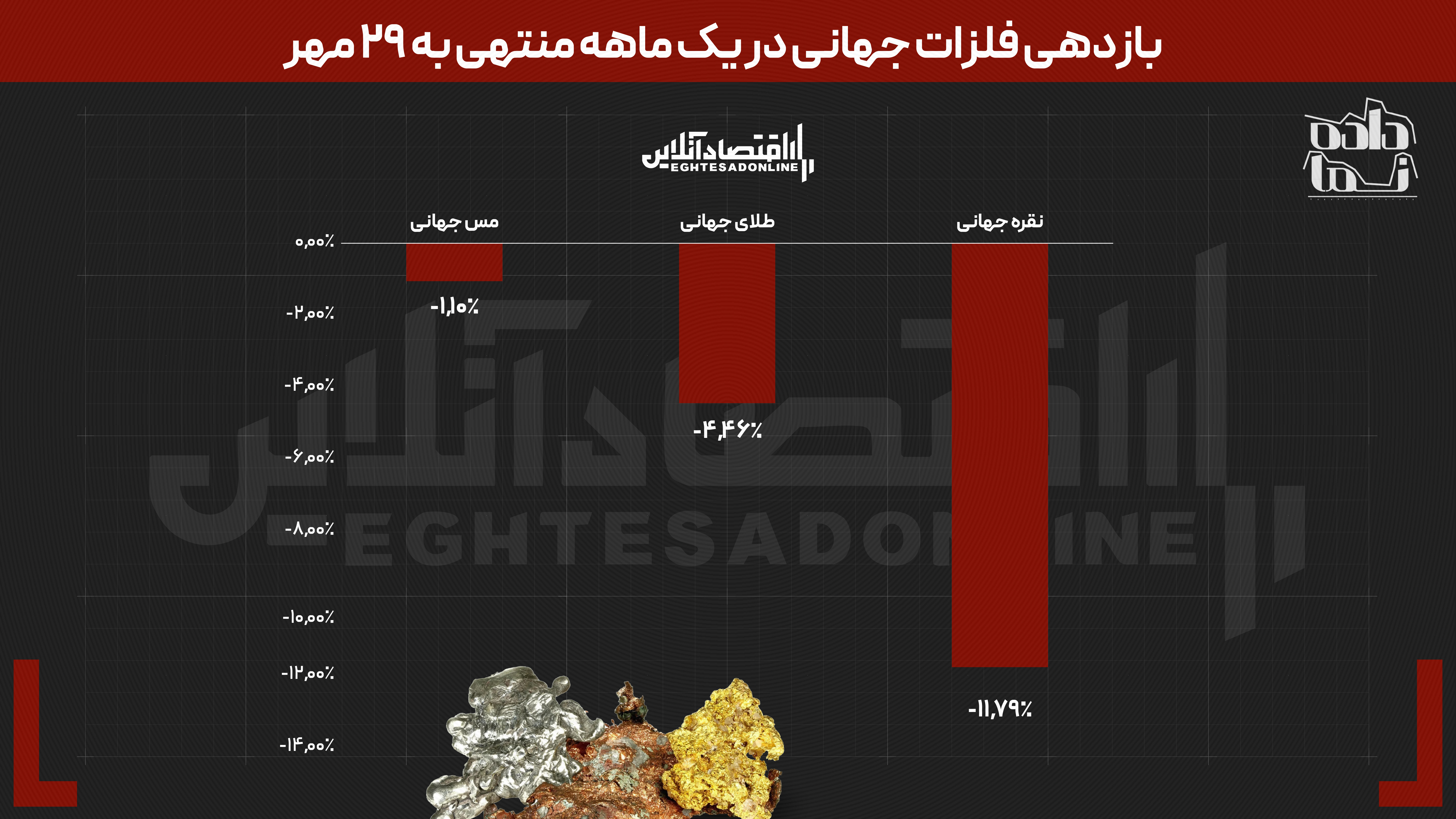 سود فراتر از انتظار خریداران ربع سکه | نقره جهانی و ریپل به کوره پولسوزی تبدیل شدند سود فراتر از انتظار خریداران ربع سکه | نقره جهانی و ریپل به کوره پولسوزی تبدیل شدند