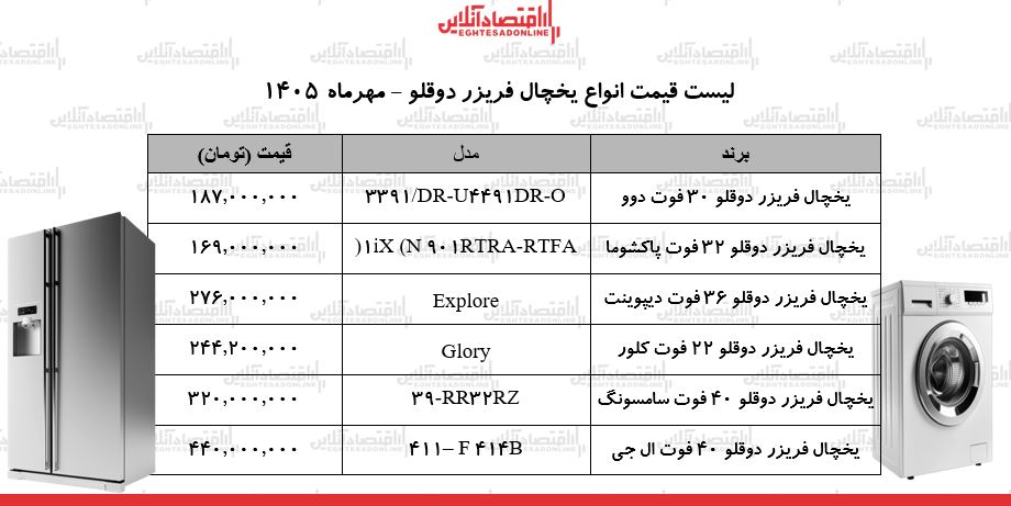 قیمت جدید انواع یخچال فریزر دوقلو در بازار / یخچال دوقلو الجی، سامسونگ، دیپوینت و...چند شد؟ + جدول ۶ مهر ۱۴۰۵ قیمت جدید انواع یخچال فریزر دوقلو در بازار / یخچال دوقلو الجی، سامسونگ، دیپوینت و...چند شد؟ + جدول ۶ مهر ۱۴۰۵