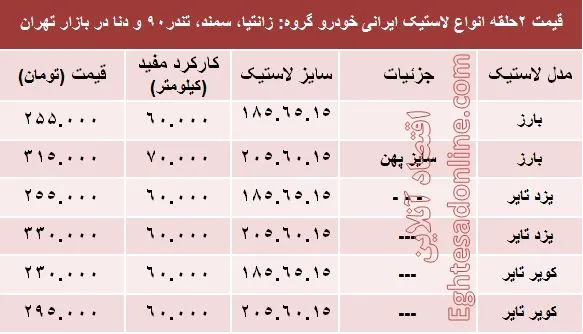 قیمت انواع لاستیک ایرانی خودرو +جدول
