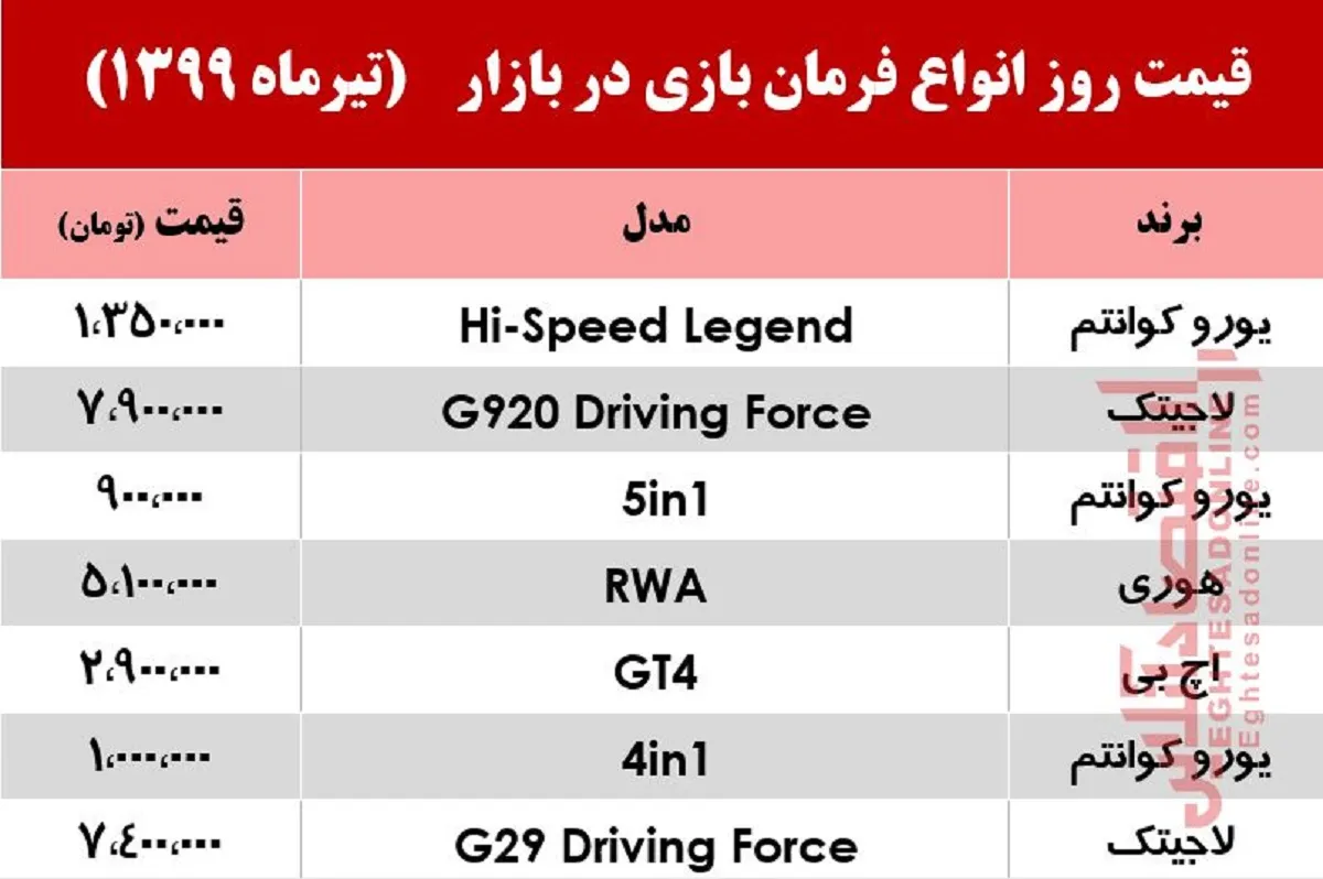 نرخ انواع فرمان بازی در بازار +جدول