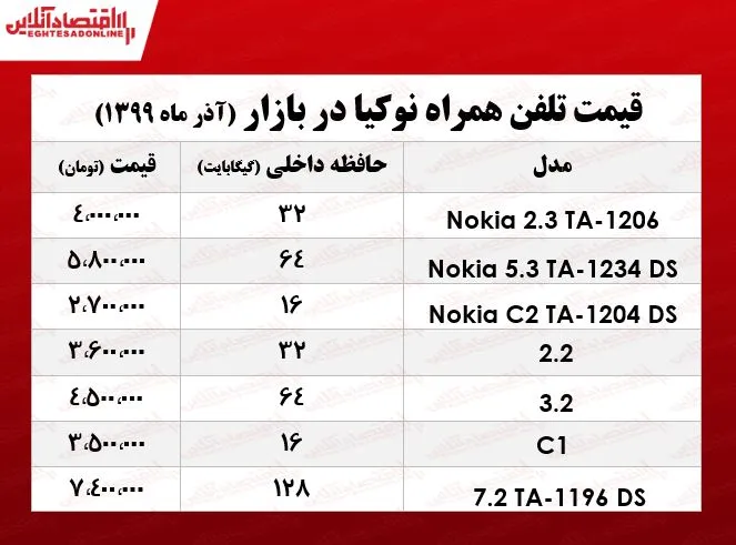 انواع موبایل نوکـیا چند؟ +جدول