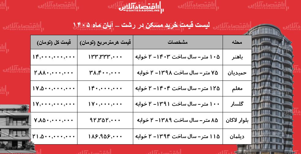 ی ی