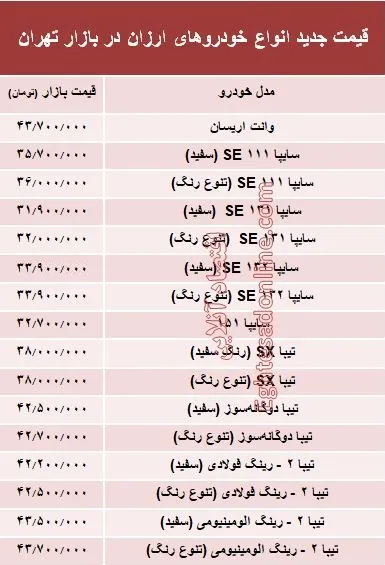 ارزان‌قیمت‌ترین خودروهای بازار +جدول