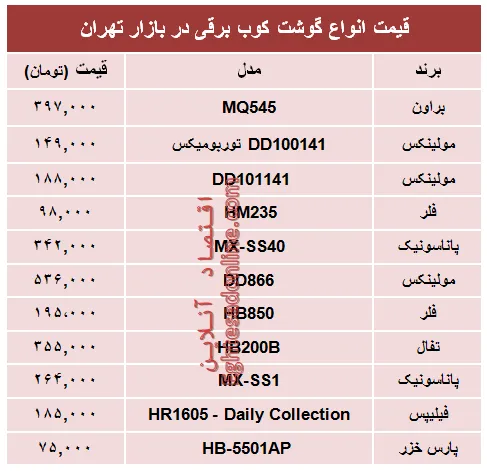 مظنه  انواع گوشت‌کوب برقی در بازار؟ +جدول