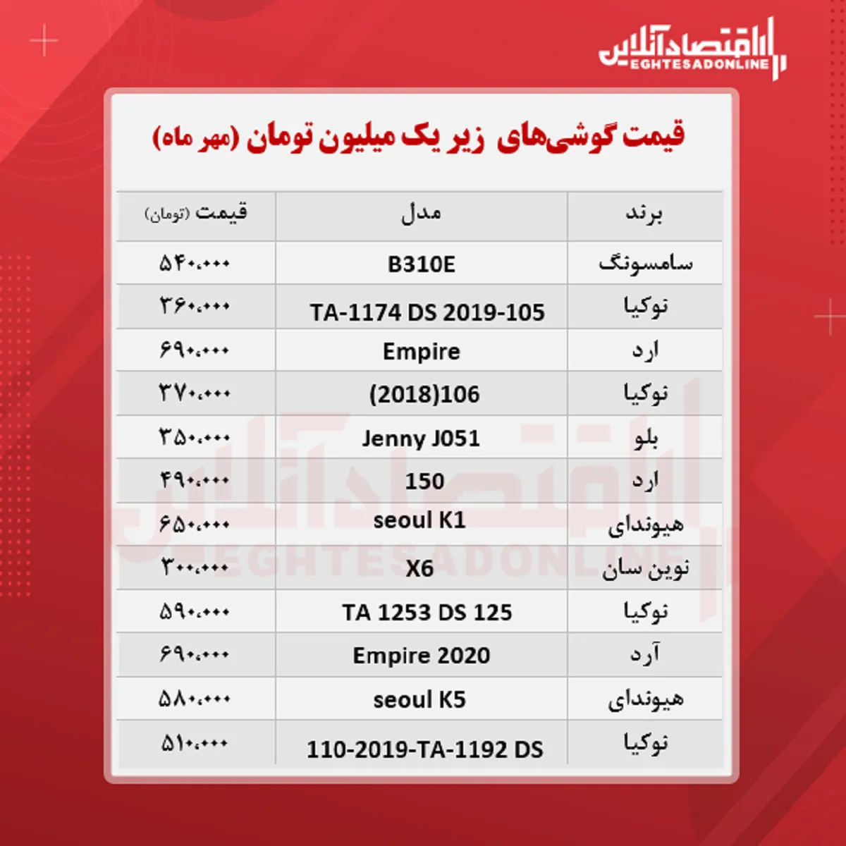 قیمت گوشی (محدوده یک میلیون تومان)