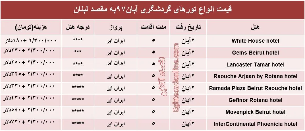5شب اقامت در عروس خاورمیانه چقدر آب می‌خورد؟
