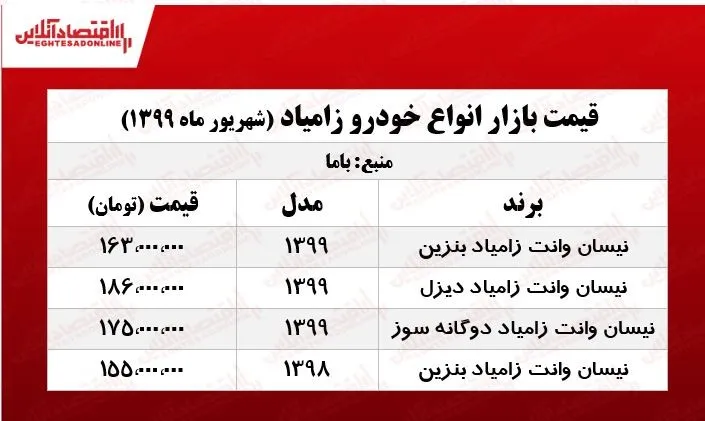 زامیاد دوگانه‌سوز چند؟ +جدول