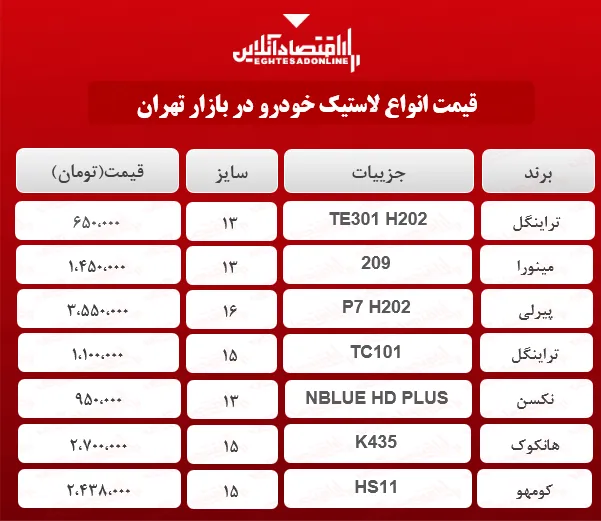 انواع لاستیک خارجی در بازار چند؟ + جدول
