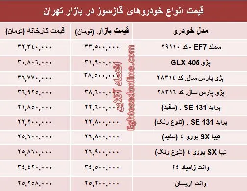 خودروهای گازسوز  بازار چند؟ +جدول