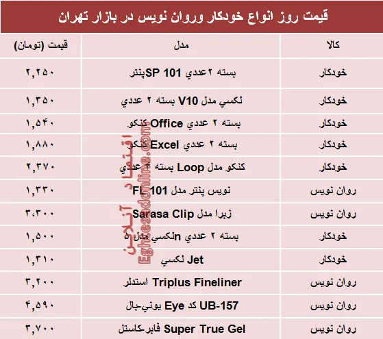 قیمت انواع خودکار و روان‌‌نویس دربازار؟ +جدول