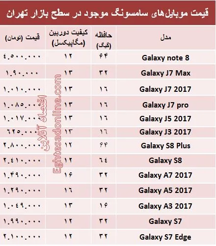 قیمت انواع موبایل‌های سامسونگ در بازار؟ +جدول