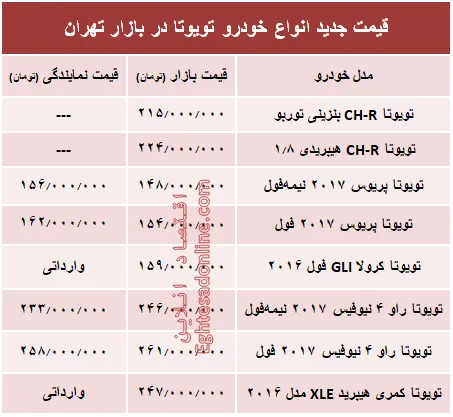 قیمت جدید انواع خودرو تویوتا در بازار تهران +جدول