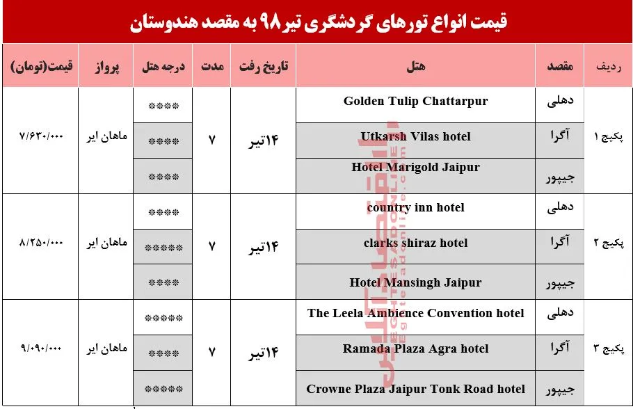 7شب اقامت در هندوستان چقدر آب می‌خورد؟