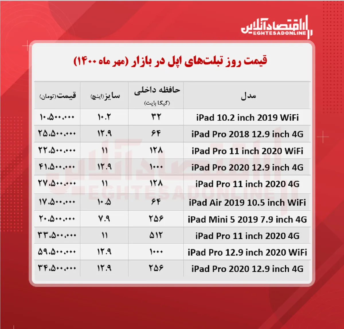 قیمت تبلت اپل + جدول