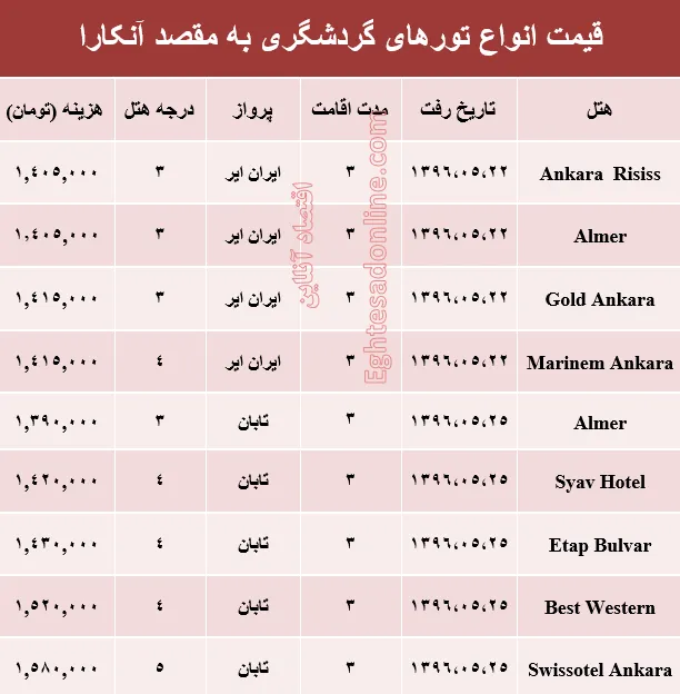 قیمت تور تابستانی آنکارا؟ +جدول