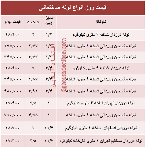 قیمت روز انواع لوله ساختمانی +جدول