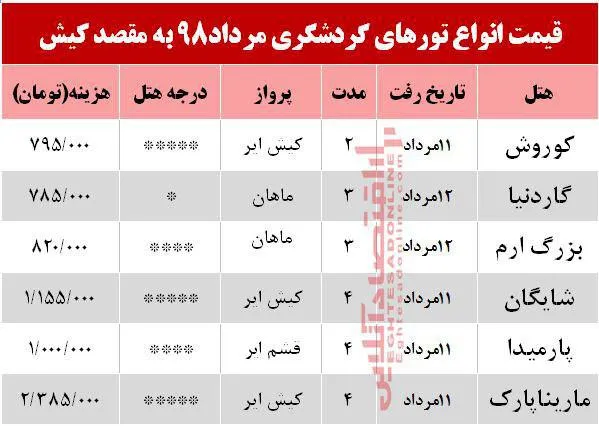 سفر به کیش چقدر هزینه دارد؟