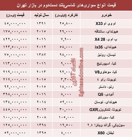 قیمت انواع‌ شاسی‌بلند دست‌دوم +جدول