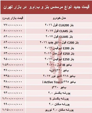 قیمت جدید انواع مرسدس بنز و ب.ام.و در بازار +جدول