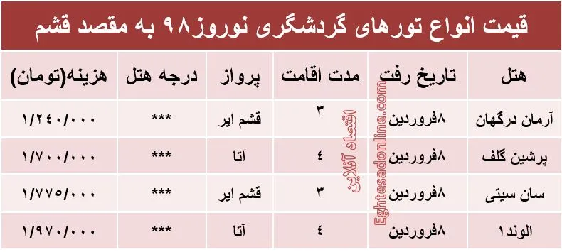 تور نوروزی قشم چند؟