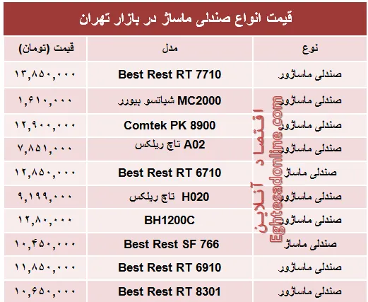 قیمت جدید انواع صندلی ماساژ در بازار +جدول