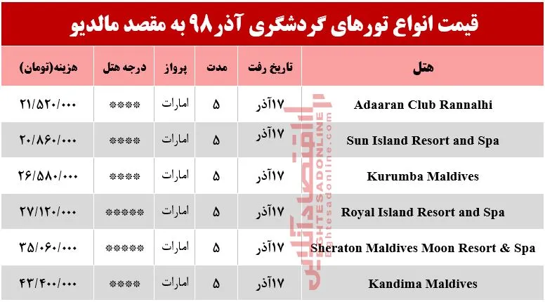 تور 5روزه مالدیو چند؟