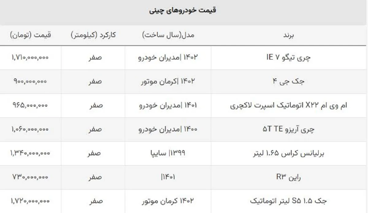 خودروهای اتوماتیک چینی زیر یک میلیارد تومان  + جدول صفرکیلومتر