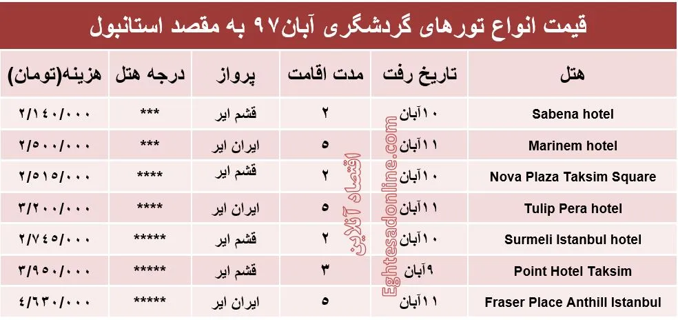 سفر به استانبول در آبان ماه چقدر آب می‌خورد؟